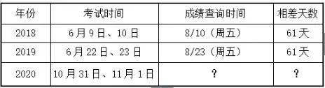 
2020年社工结果什么时候出来？几多分及格？：ky开元·(中国)集团官网(图2)